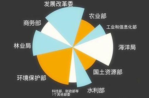 多部委联合助推废塑料产业发展